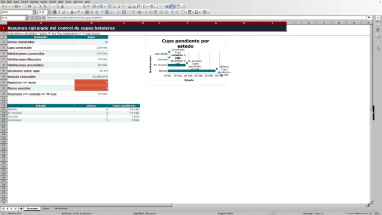 Vista previa de Control de cupos hoteleros para agencias de viajes en Excel