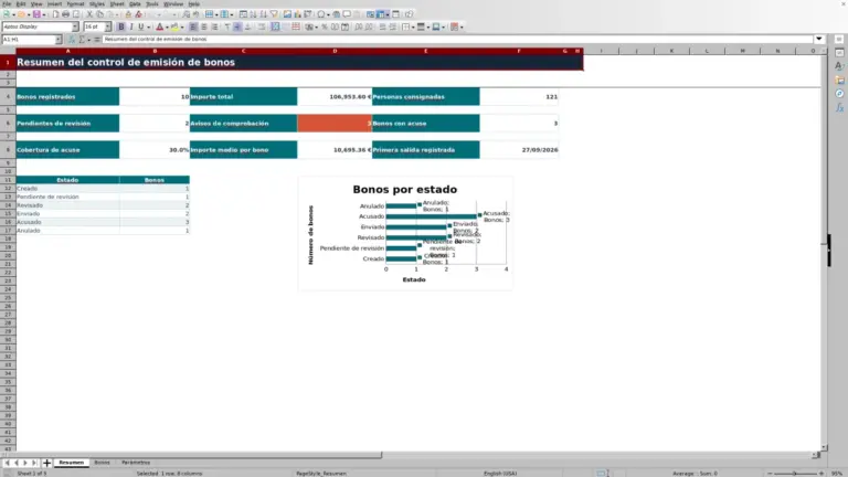 Vista previa de Plantilla Excel para el control de emisión de bonos de viaje