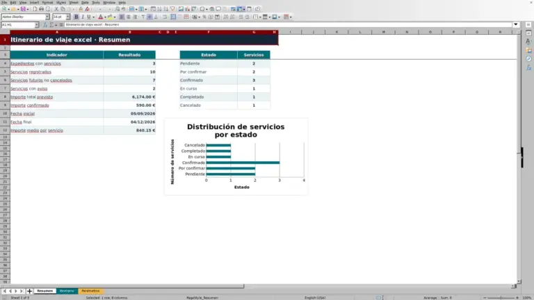 Vista previa de Itinerario de viaje en Excel: plantilla diaria para agencias