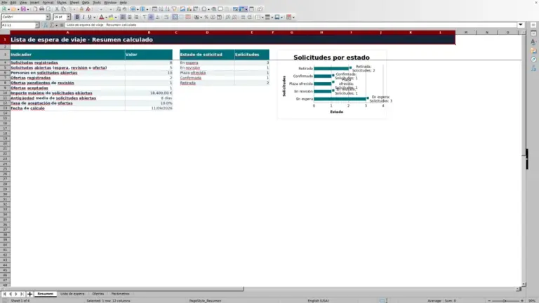 Vista previa de Lista de espera de viaje en Excel: plantilla operativa