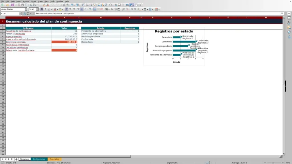 Vista previa: Resumen